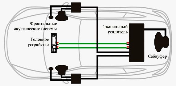 Схема подключения сабвуфера в машине