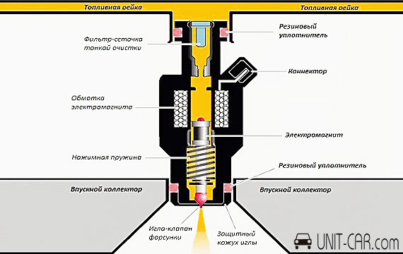 Что такое инжектор