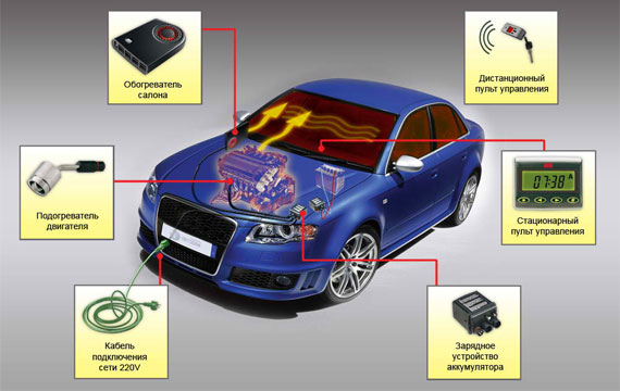 Установка предпускового подогревателя двигателя