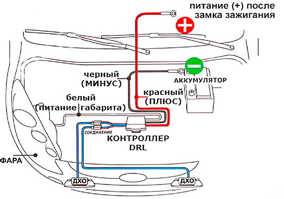 схема подключения дневных ходовых огней через DRL-контроллер