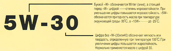 Вязкость масла - что означают цифры&