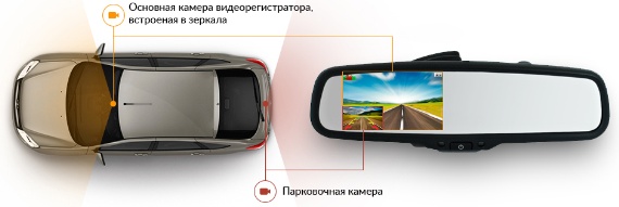 Преимущества и недостатки зеркала-видеорегистратора