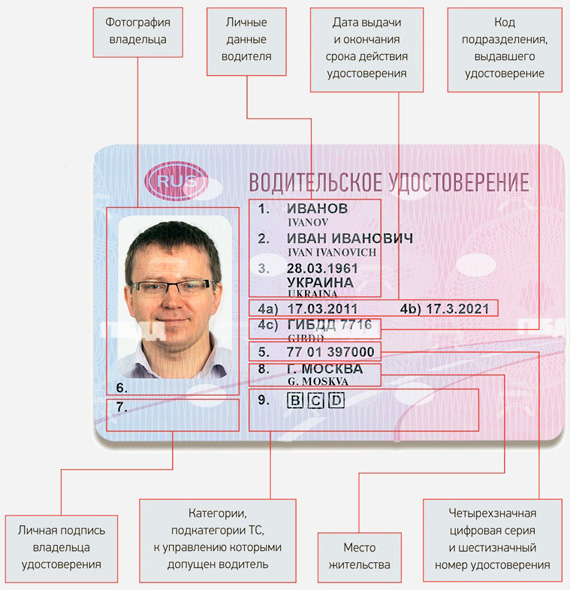 Лицевая сторона водительских прав
