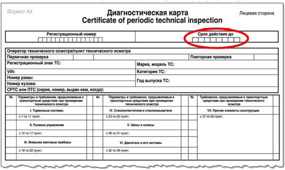 Срок действия диагностической карты