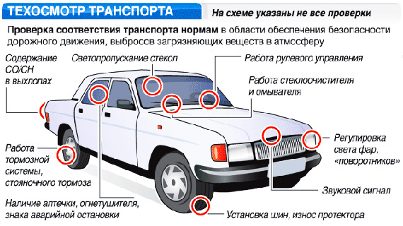 Правила проведения техосмотра