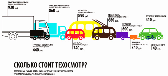 Стоимость прохождения техосмотра