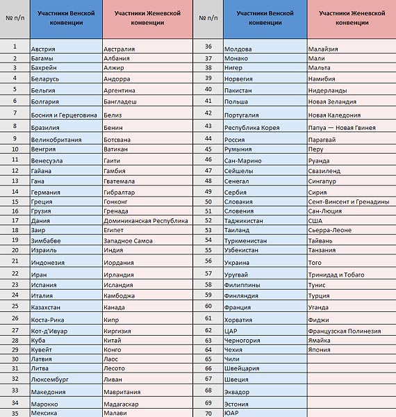 Список стран где действуют международные водительские права