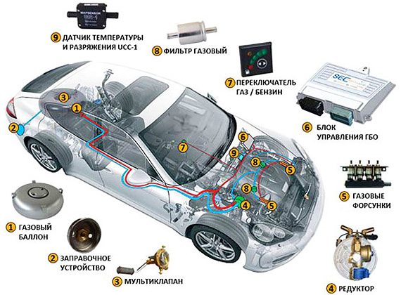 Как выбрать ГБО