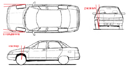 Развал схождение что это