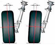 Развал-схождение своими руками