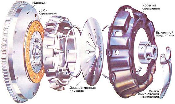 princip raboty scepleniya